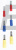 Ізольований наконечник e.terminal.stand.mpd5.5.195.yellow (blt.m.4.6)