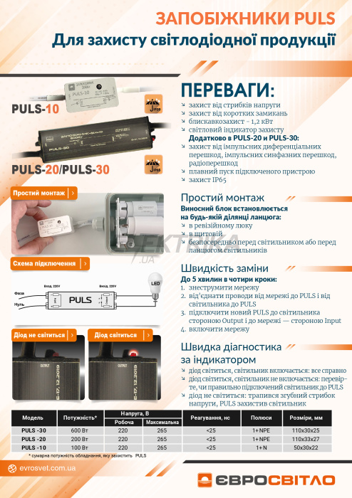 Запобіжник-фільтр Євросвітло 600Вт PULS-30