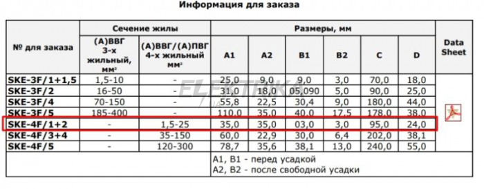 Рукавичка, що термоусаджується, 4х4-35мм2 3М SKE 4F/1+2 (3М-SKE4F-ТМ)